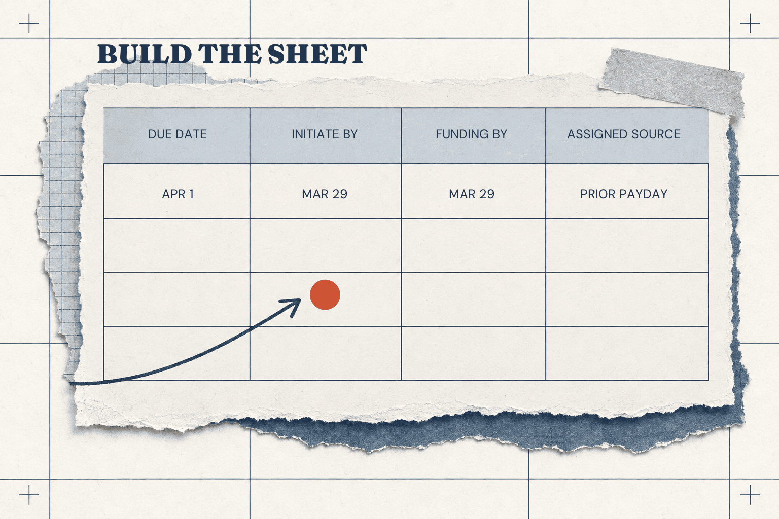 Fictional bill calendar with columns for the due date, initiate-by date, funding date and assigned payday.